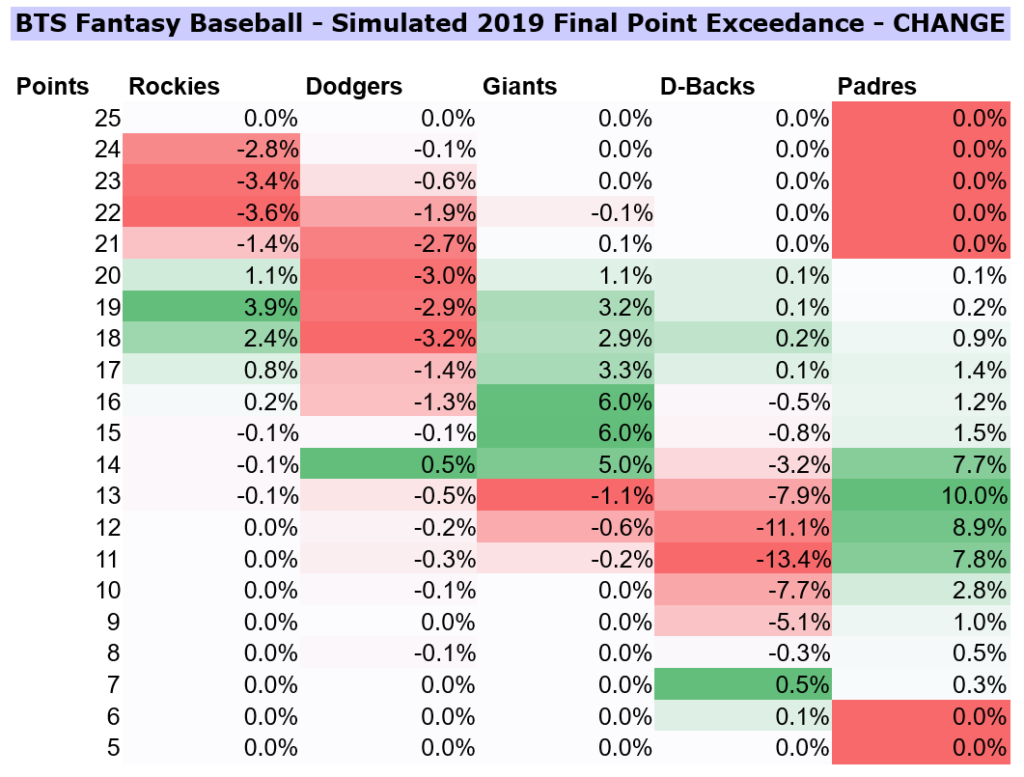 Baseball Trade Value Chart